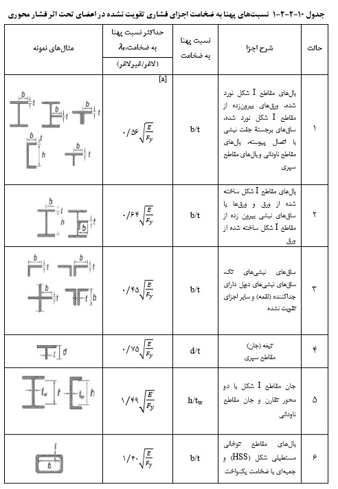 نسبت پهنا